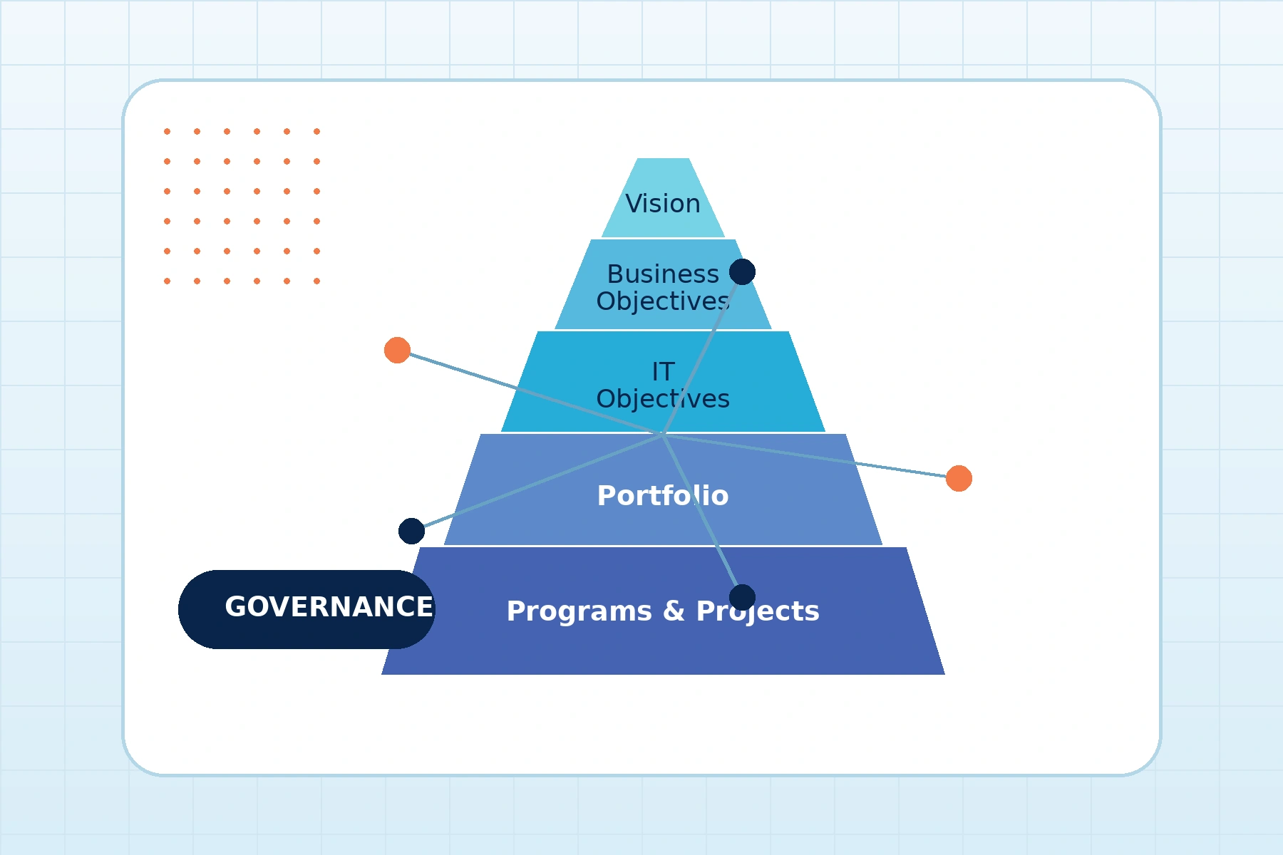 Enterprise Governance Hub (EGH)